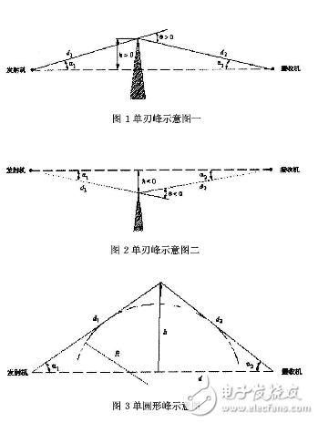  ITU-R P.526зо