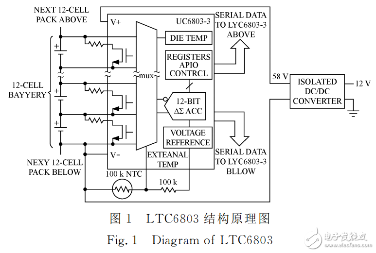 LTC6803ĵصѹɼϵͳ