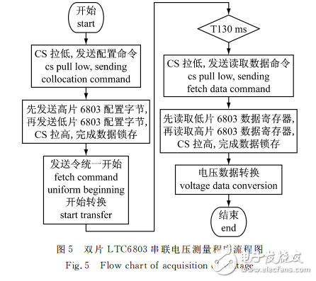 LTC6803ĵصѹɼϵͳ