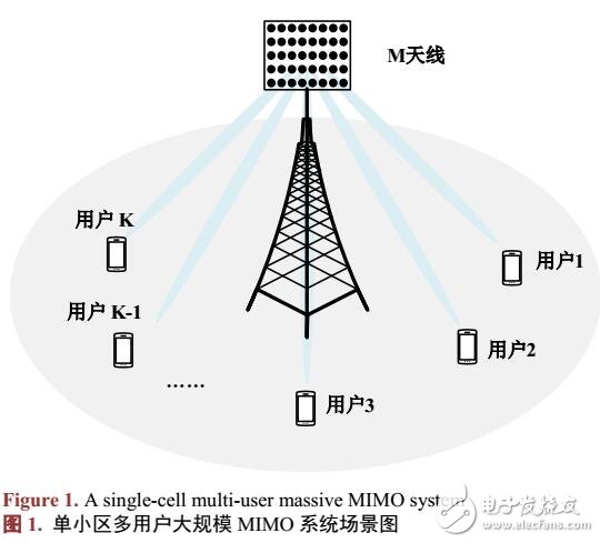 MIMOŵ㷨