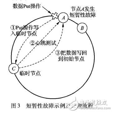 ݵķǹϵʹ洢