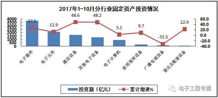 2017Ϣҵǰʮµ