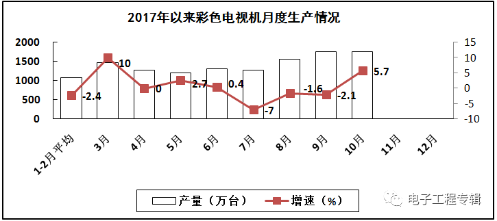 2017Ϣҵǰʮµ