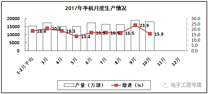 2017Ϣҵǰʮµ