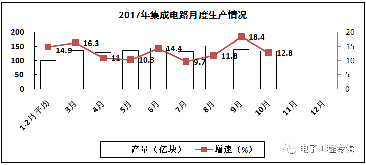 2017Ϣҵǰʮµ