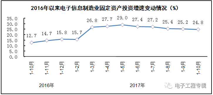 2017Ϣҵǰʮµ