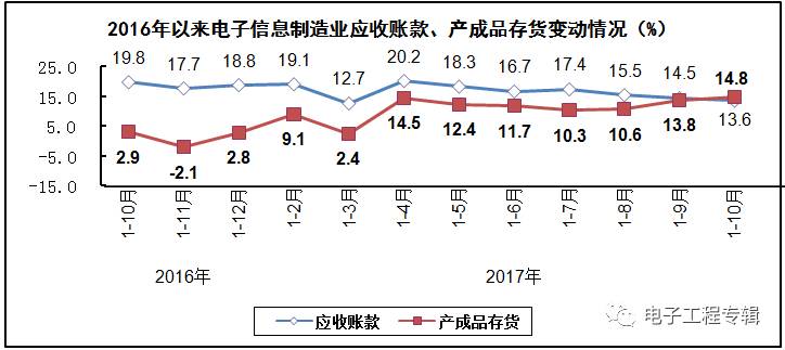2017Ϣҵǰʮµ