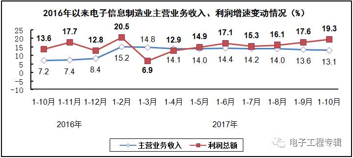 2017Ϣҵǰʮµ
