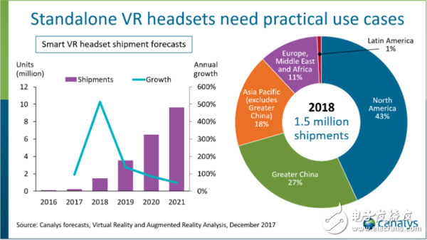VRͷгڷ 2018гģ760̨