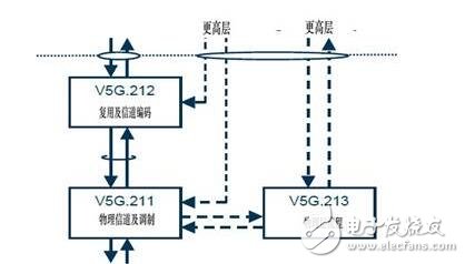 ȫһ5G׼_5g׼˭ƶ_5g׼Щ