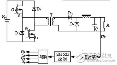 SG3525Ƶ˫任