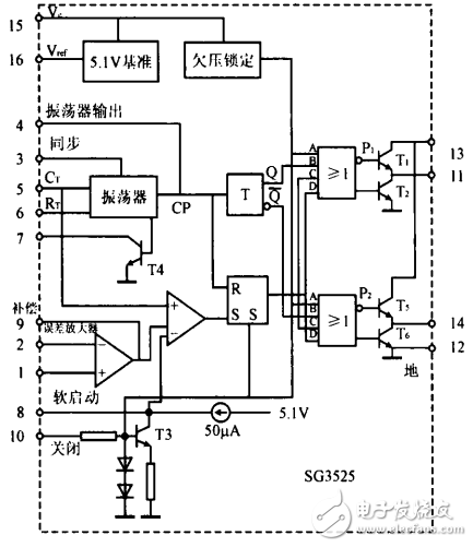 SG3525Ƶ˫任