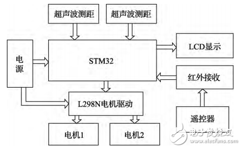 STM32ĿңܸСʵ