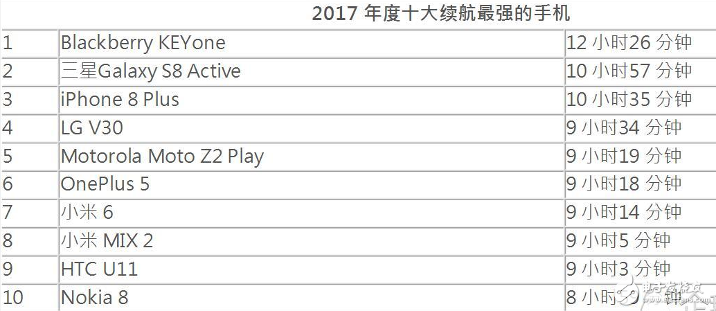 ѡ2017ǿֻGalaxy S8 Activeϰ,iPhoneX