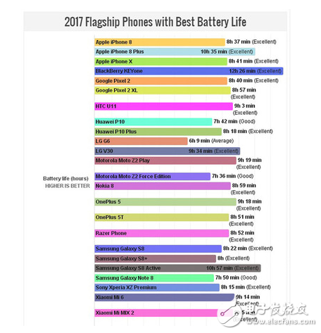 ѡ2017ǿֻGalaxy S8 Activeϰ,iPhoneX