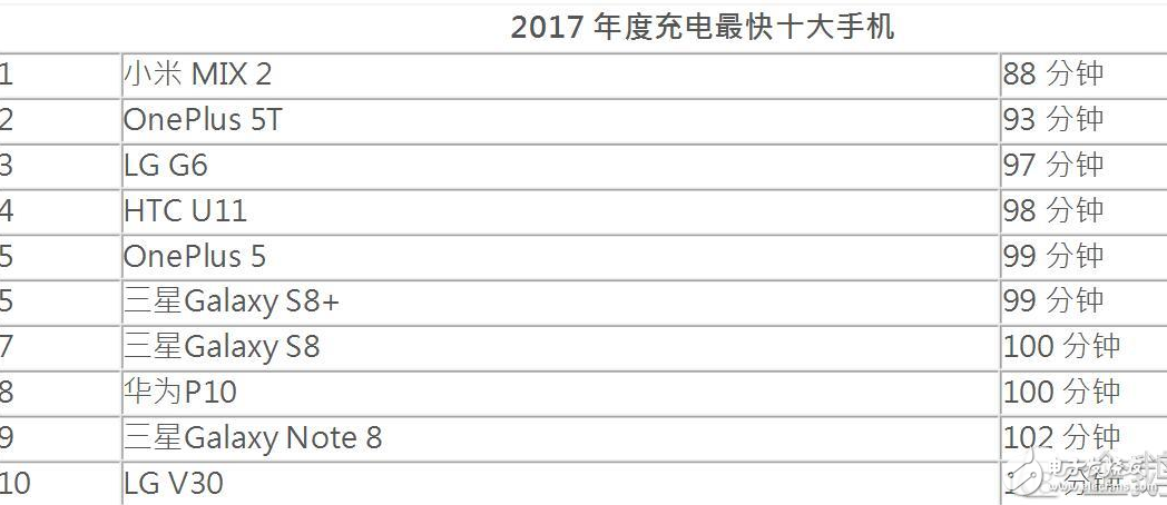 ѡ2017ǿֻGalaxy S8 Activeϰ,iPhoneX