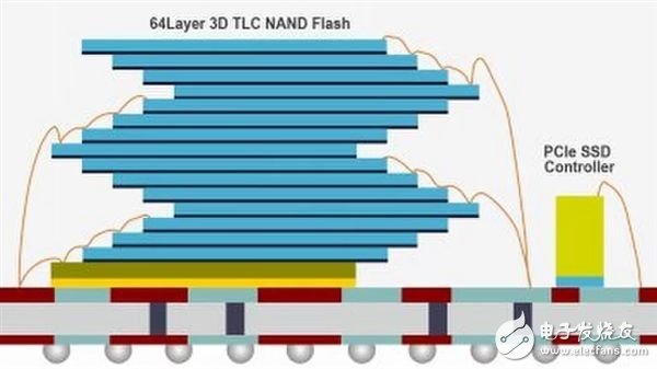 Intel1TB 3D Die512Gb