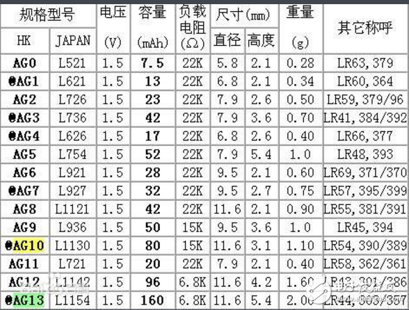 Ŧ۵cr20162032