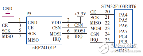 һֻSTM32LabVIEWʪȼϵͳ