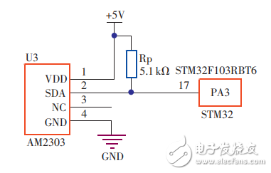 һֻSTM32LabVIEWʪȼϵͳ