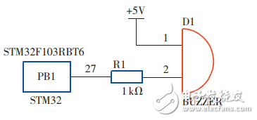 һֻSTM32LabVIEWʪȼϵͳ