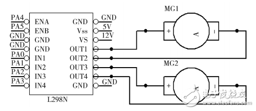 һֻSTM32ƬƵңС