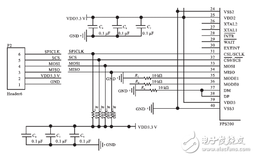 STM32оƬָʶϵͳʵ