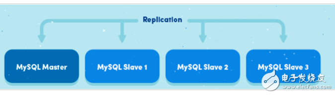 Mysqlͬʵԭ