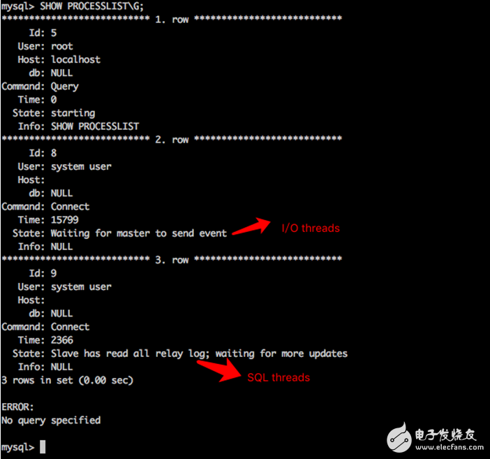 Mysqlͬʵԭ