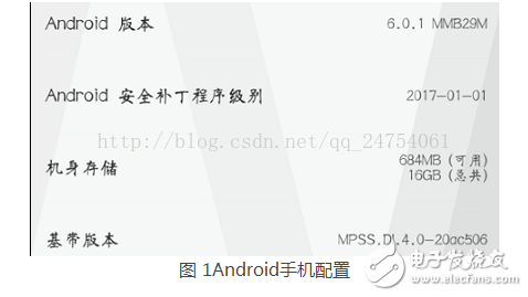 ֻ֧ܲipv6_Androidֻipv6