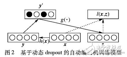 ڶ̬dropoutĸĽѵԶ