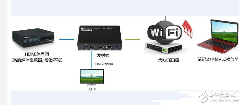  hdmiӳװ_HDMIӳHDMI IPӳӦ
