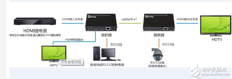 hdmiӳװ_HDMIӳHDMI IPӳӦ