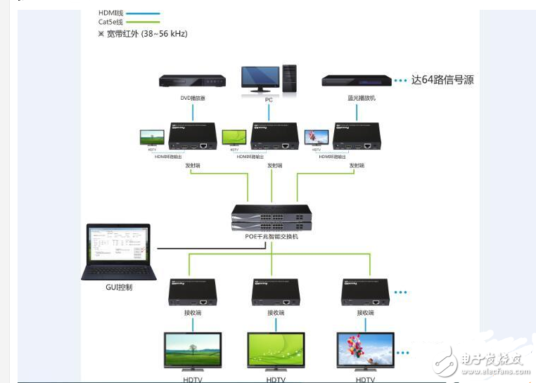 hdmiӳװ_HDMIӳHDMI IPӳӦ