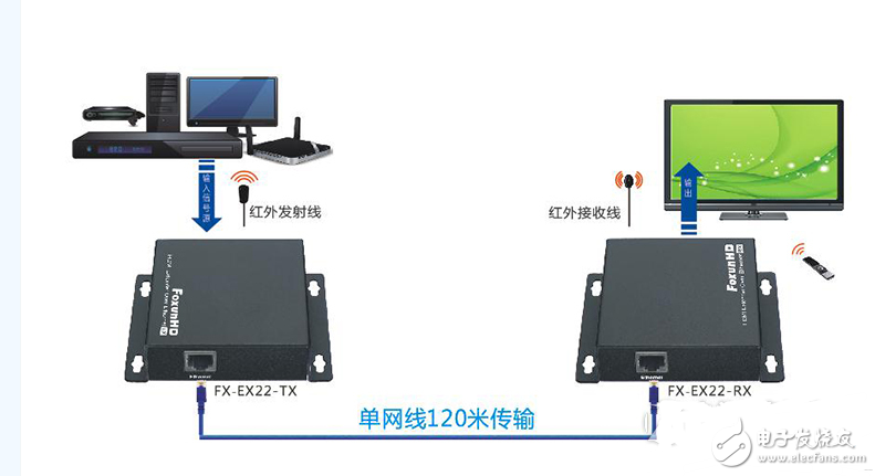 HDMIӳHDMI IPӳӦ
