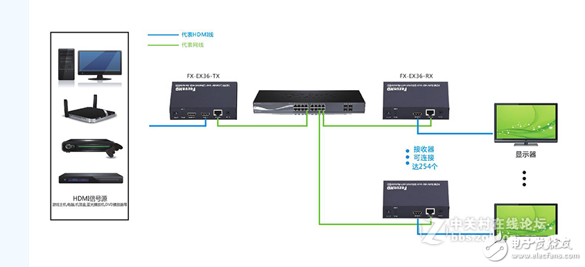 HDMIӳHDMI IPӳӦ