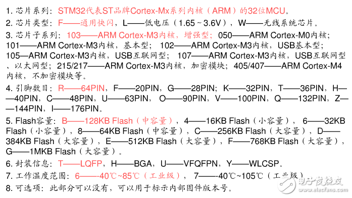 stm32Сϵͳԭṹ