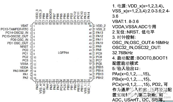 stm32Сϵͳԭṹ