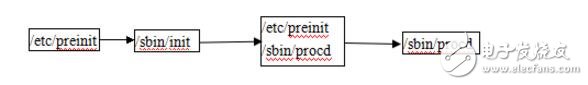 openwrtϸ
