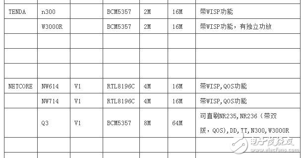路由器刷openwrt好处_路由器怎么刷openwrt