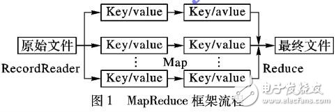 MapReduceܵĲ̬ܷͬ
