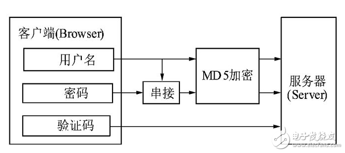 md5㷨ԭʵ