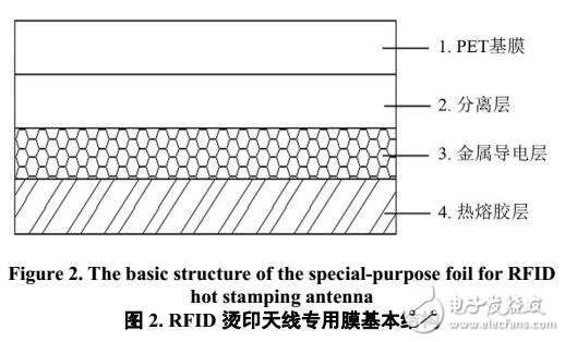һRFIDӡǩ