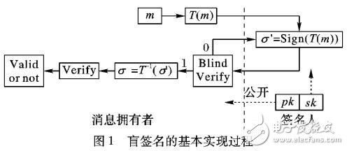 ڱäǩ