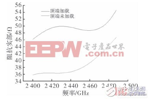 迹ʵƵʱ仯