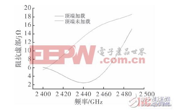 迹鲿Ƶʱ仯