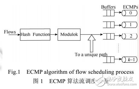 SDN·㷨
