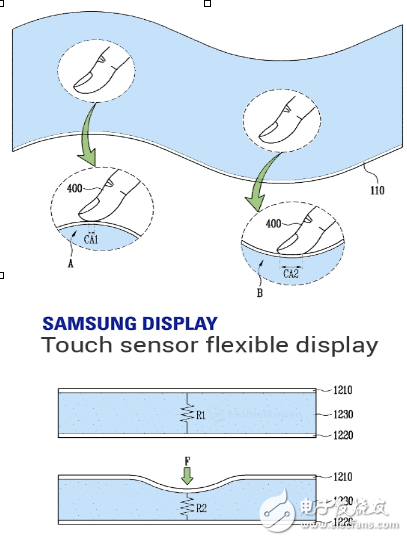 ǿɾĻٱڿƼ3D Touchѹ