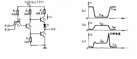 γƺPCBʱȥݵİڷ