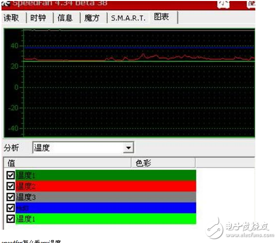 speedfanʹý̳_speedfanôcpu¶